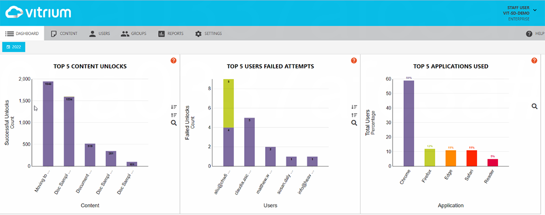 Viewing Reports featured image